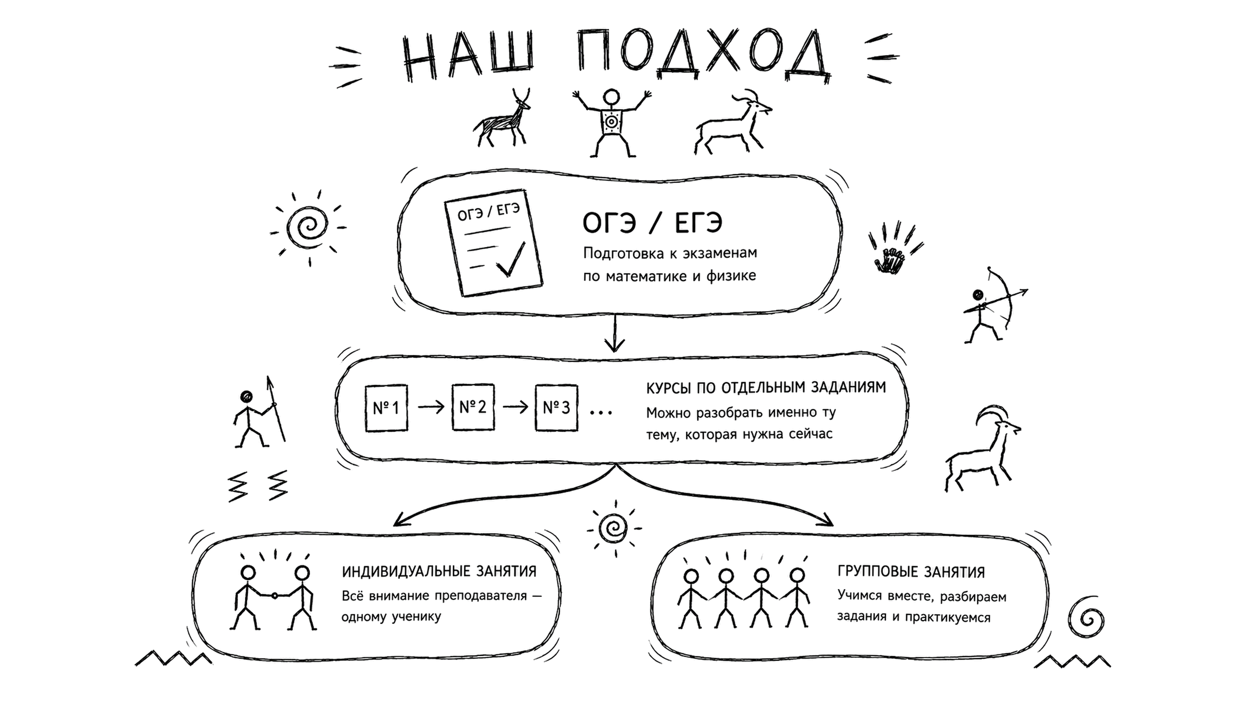 Наш подход