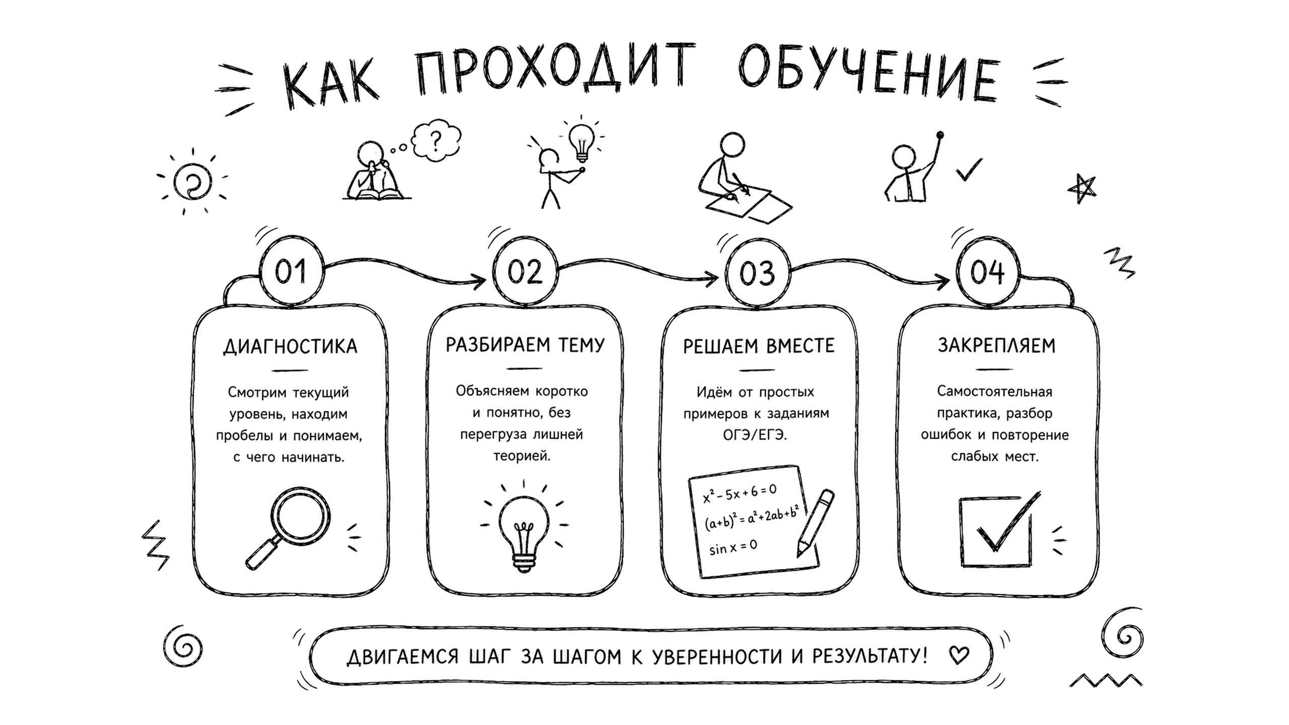 Как проходит обучение